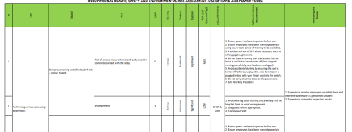 RA1 Risk Assessment Hand and Power Tools