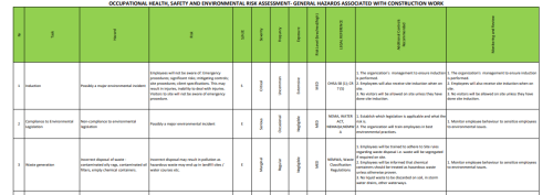 RA2 General hazards associated with construction work