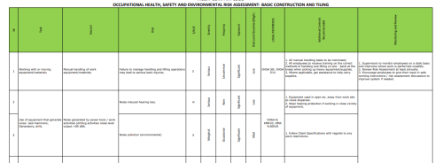 RA3 Risk Assessment for Basic Construction and Tiling