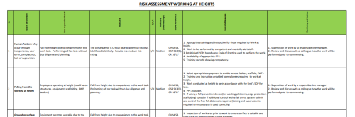 RA6 Risk Assessment working at height generic