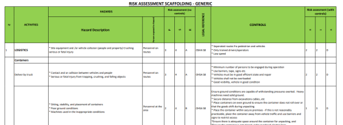 RA7 Risk Assessment scaffolds generic