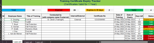 G3 Training Certificate Expiry Tracker
